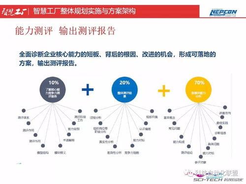 智慧(hui)工廠(chang)整體(ti)規(gui)劃 頂(ding)層設計(ji)與智(zhi)能(neng)制造(zao)能(neng)力測評