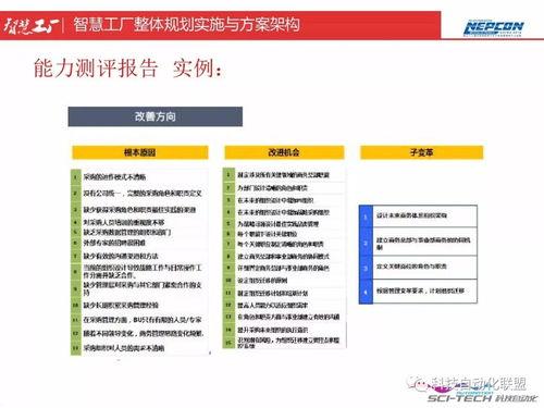 智慧(hui)工廠(chang)整體(ti)規(gui)劃實(shi)施與方(fang)案架(jia)構(gou) 從頂(ding)層設計(ji)到智能(neng)制造(zao)能(neng)力評(ping)估