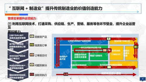 互聯(lian)網(wang)智慧(hui)工(gong)廠(chang)智能(neng)制造2025規(gui)劃(hua)設(she)計(ji)方(fang)案(an) 研發視(shi)角(jiao)